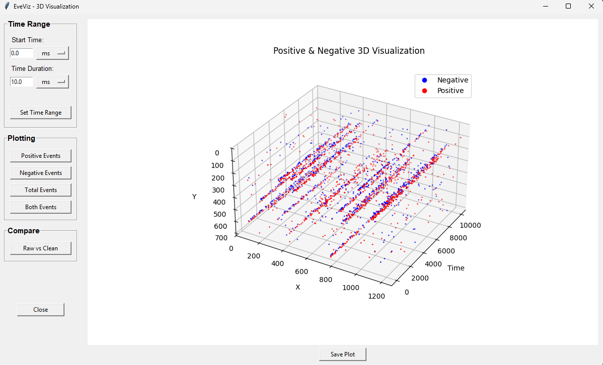 3D visualization in EveViz