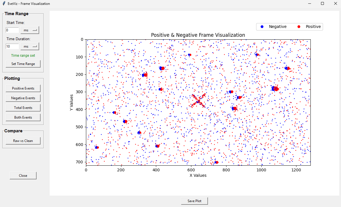 Frame visualization in EveViz