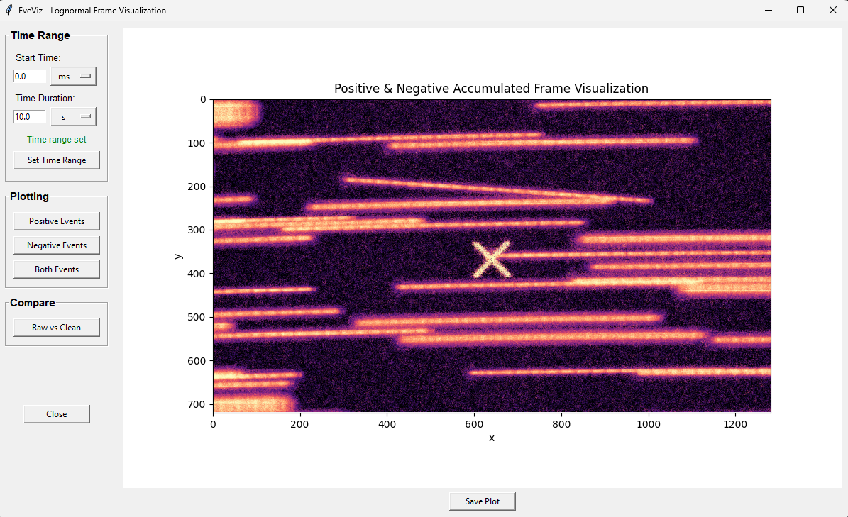 Log-normal frame visualization in EveViz