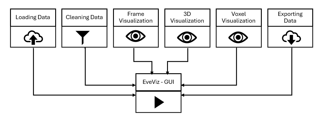 Structure overview of the EveViz toolkit