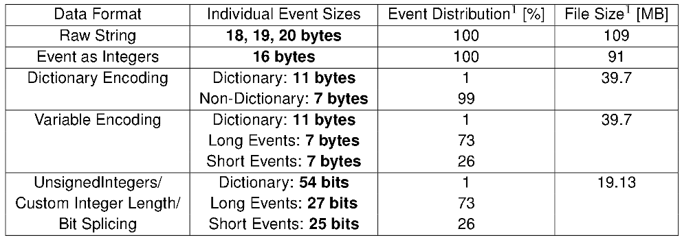 Description . abaltion study of where each element and the resultant compression is calcualted.