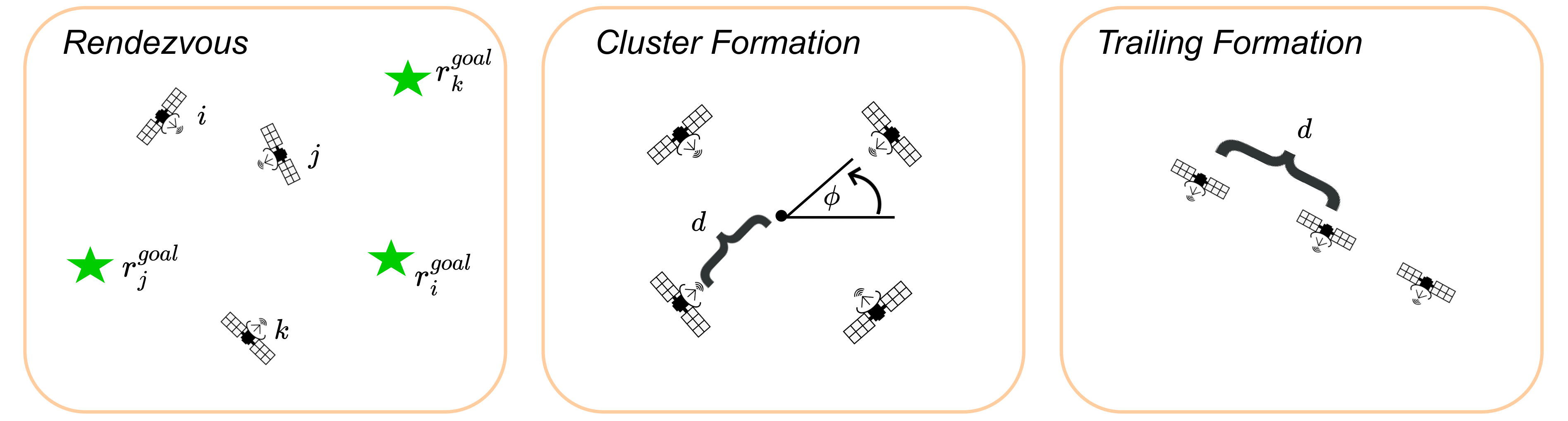 Three tasks in teh journal paper